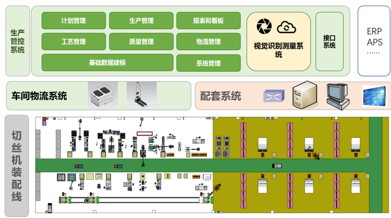 煙廠自動化升級項(xiàng)目.png