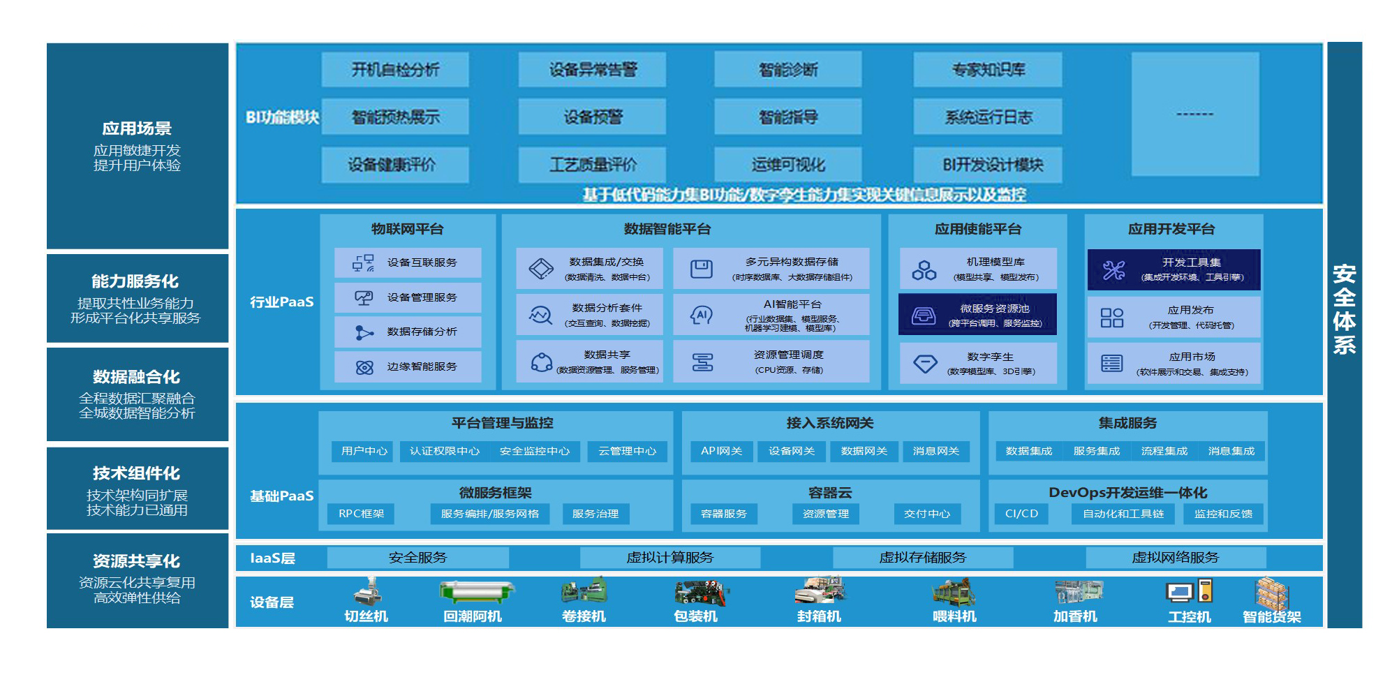 煙草-設備智能監控項目解決方案.png